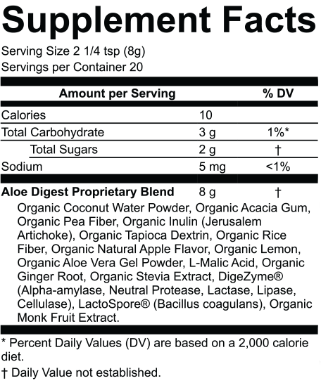 Aloe Digest