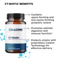 CellCore Detox Support Kit